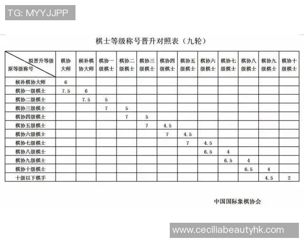关于近期赛事赛程调整的补充通知及相关安排说明 关于近期赛事赛程调整的补充通知及相关安排说明